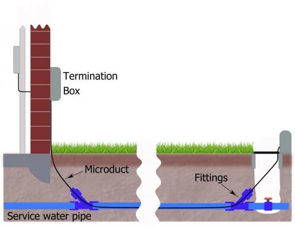 Schematic illustration of fibre-optic cable in potable water pipes